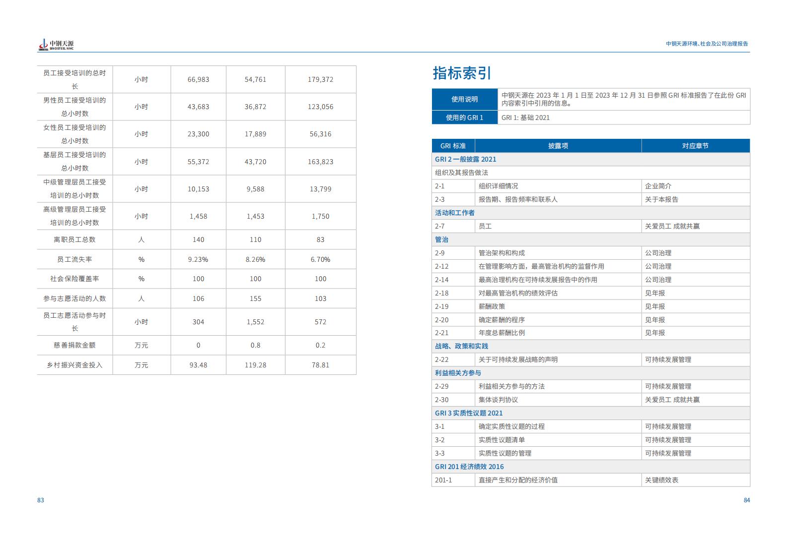 中鋼天源：2023年度環境、社會與公司治理（ESG）報告(1)_45.jpg