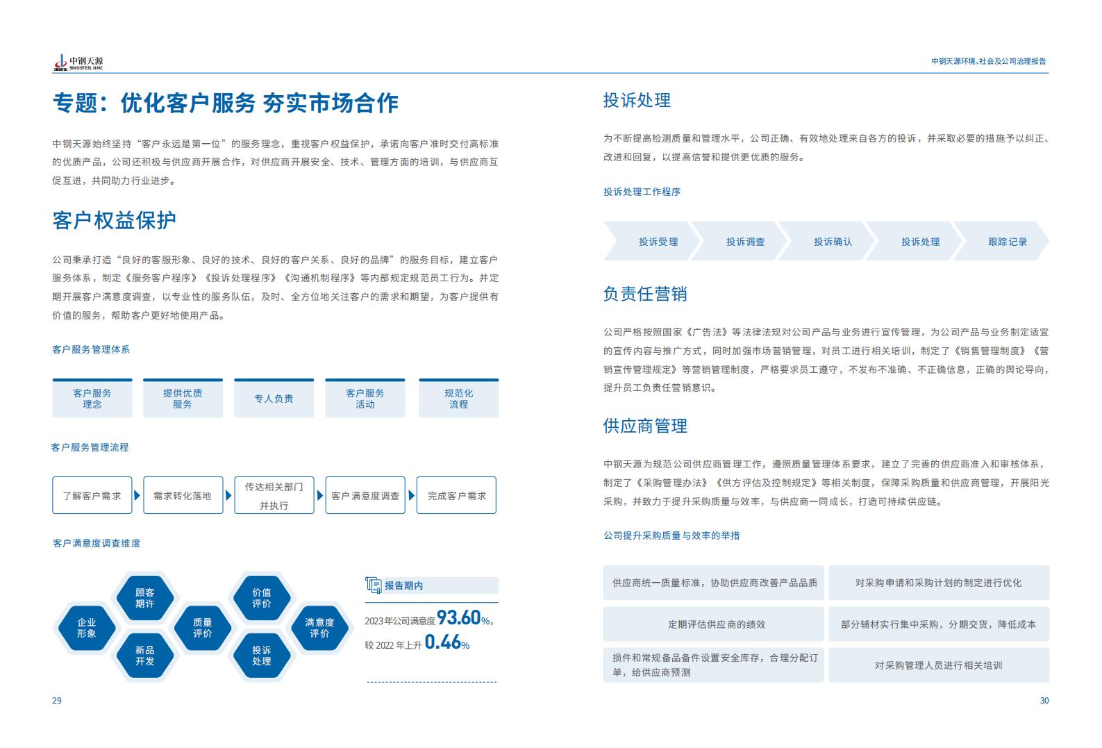 中鋼天源：2023年度環境、社會與公司治理（ESG）報告(1)_18.jpg